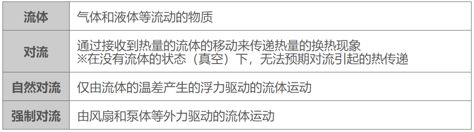 热阻和散热的基础知识:对流中的热阻