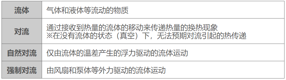 热阻和散热的基础知识：对流中的热阻