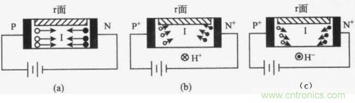 磁敏二极管的工作原理以及应用场合