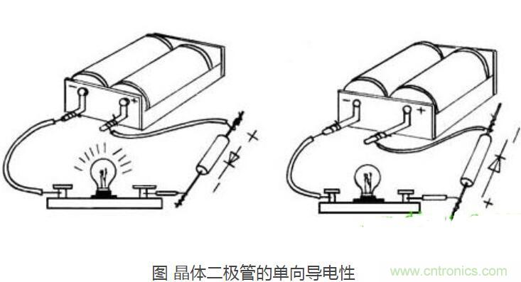 晶体二极管种类和作用