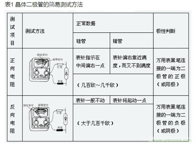 晶体二极管参数和检测方法