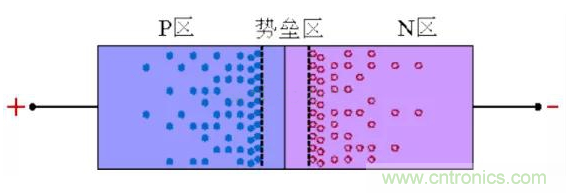 整流二极管的反向恢复过程图解