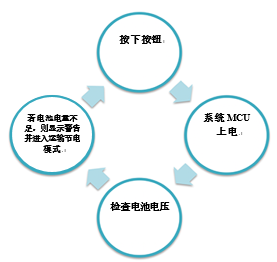 如何在锂离子电池设计中实现运输节电模式