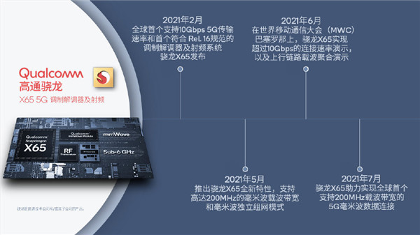 全球首个!高通完成200MHz载波带宽5G毫米波数据连接
