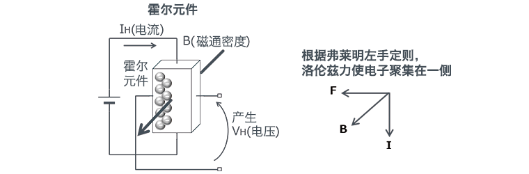 三相全波无刷电机的结构