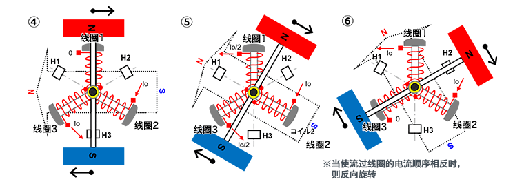 三相全波无刷电机的旋转原理