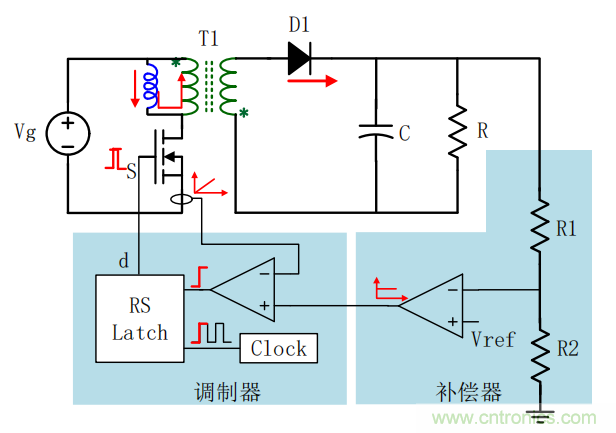 控制环路设计——反激篇 控制环路设计——反激篇