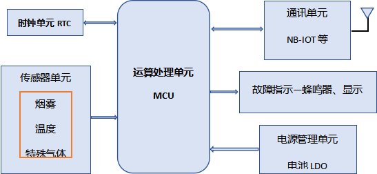 日本爱普生超低功耗RTC和日本松下电池的组合应用案例之一