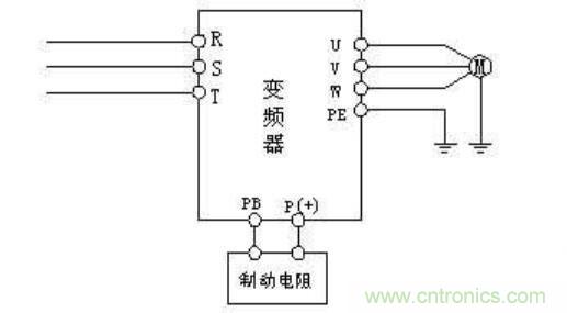 制动电阻如何选型？