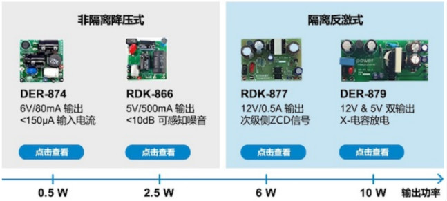 PI推出LinkSwitch-TNZ IC集成了无损耗过零点检测和X电容放电功能