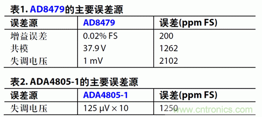 如何设计高电压范围的扬声器输出电流监控电路？