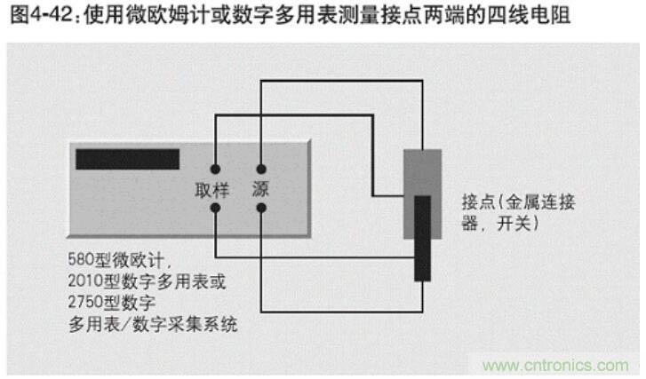 接触电阻的测量方法和影响因素