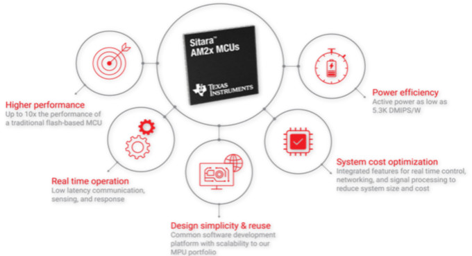 高性能MCU重塑行业的5大特性