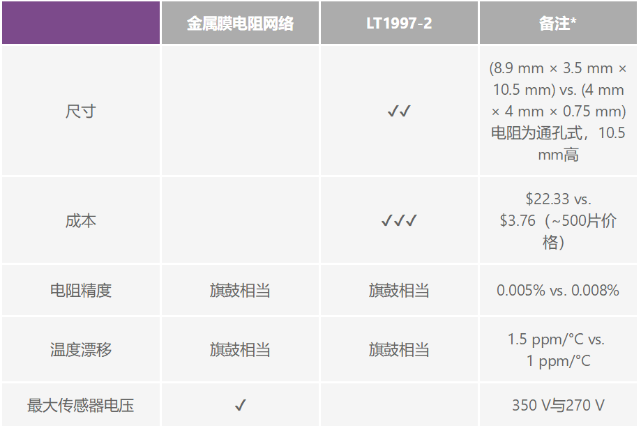 有没有一种简单的办法来创建适合传感器偏置应用的高压电源?