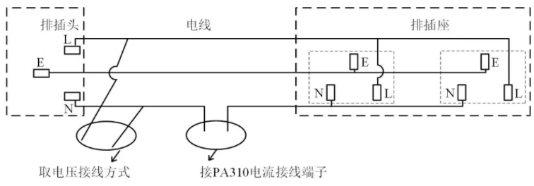 家用电器待机功耗测试的三大要点