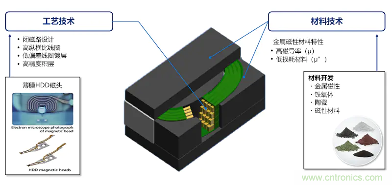 SMART Modular发布工业级DDR5内存模组新品