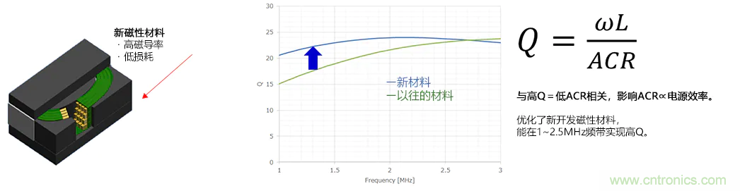 SMART Modular发布工业级DDR5内存模组新品