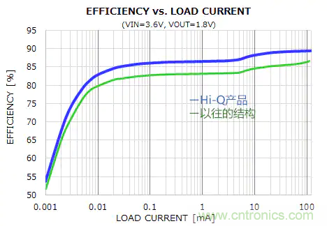 SMART Modular发布工业级DDR5内存模组新品