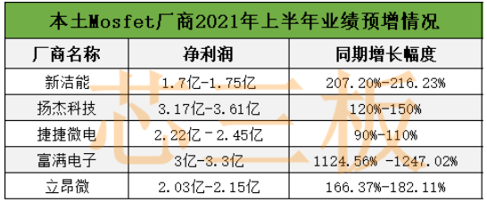 大厂囤货!MOSFET告急,原厂交期延长至69周