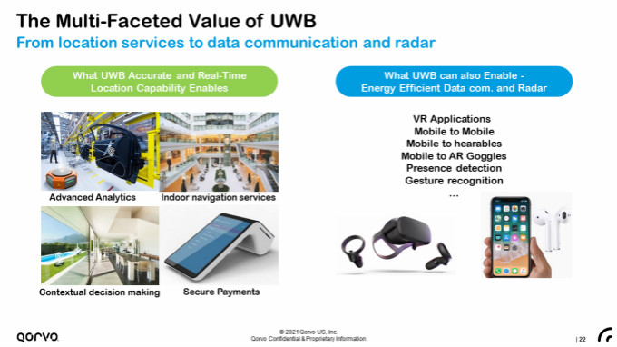 果链新风口起量，Qorvo硬核解析UWB三大问