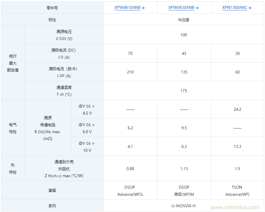 东芝推出了三款 100 V N 沟道功率 MOSFET 产品，有助于减小汽车设备的尺寸