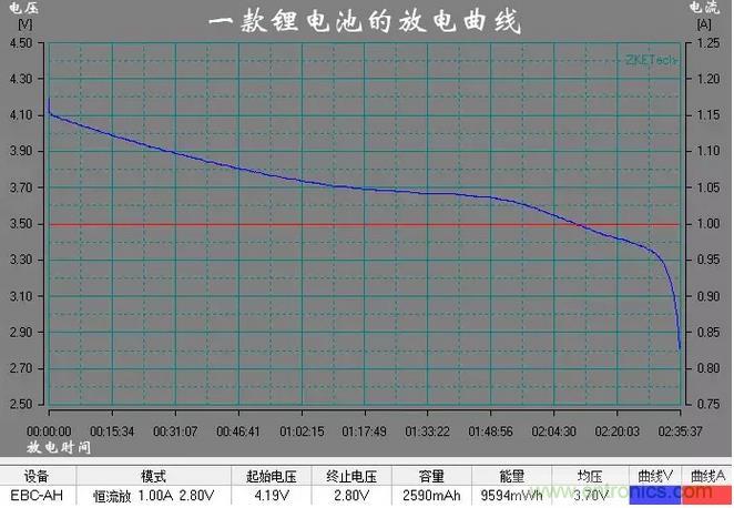 电池电压侦测电路“踩坑”：分压电阻的精度竟然是5%，不是1%