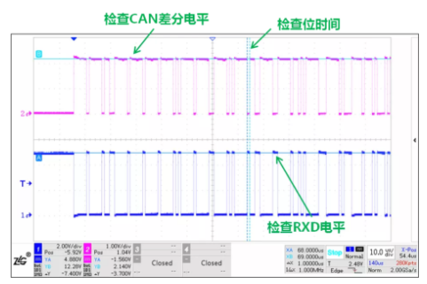 CAN接口异常如何分析?看这篇就够了