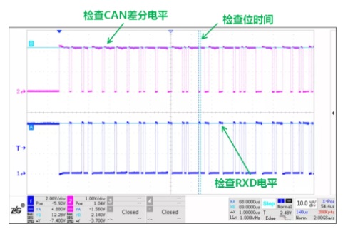 CAN接口异常如何分析？看这篇就够了