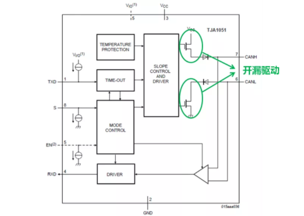 CAN接口异常如何分析?看这篇就够了