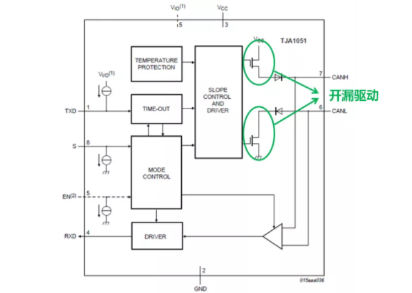 CAN接口异常如何分析？看这篇就够了