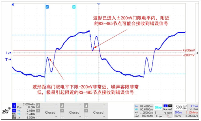 新能源领域中的多节点RS-485总线保护电路应用