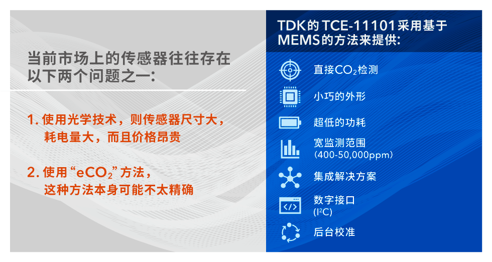 TDK微型CO₂传感器可监测空气质量并维护健康