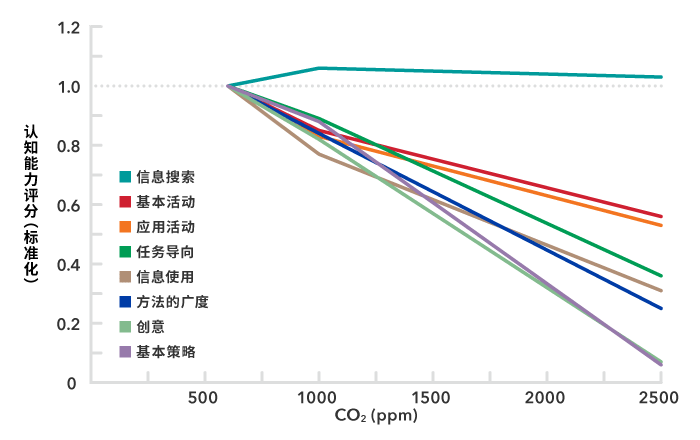 TDK微型CO₂传感器可监测空气质量并维护健康