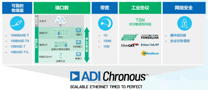 重磅行业白皮书披露工业数字化转型洞察，ADI全线解决方案助力消除关键落地痛点