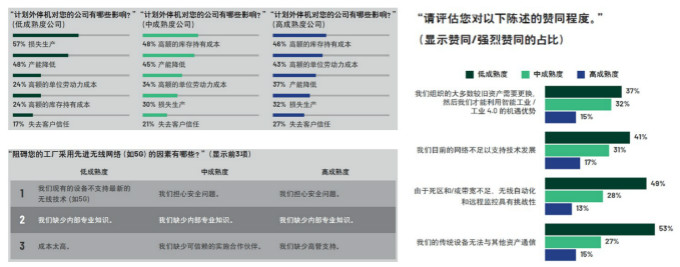重磅行业白皮书披露工业数字化转型洞察,ADI全线解决方案助力消除关键落地痛点