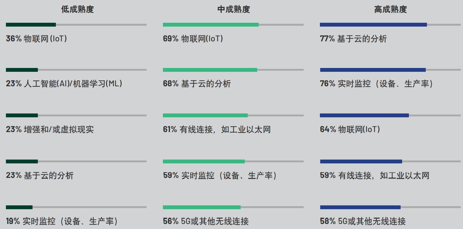 重磅行业白皮书披露工业数字化转型洞察,ADI全线解决方案助力消除关键落地痛点