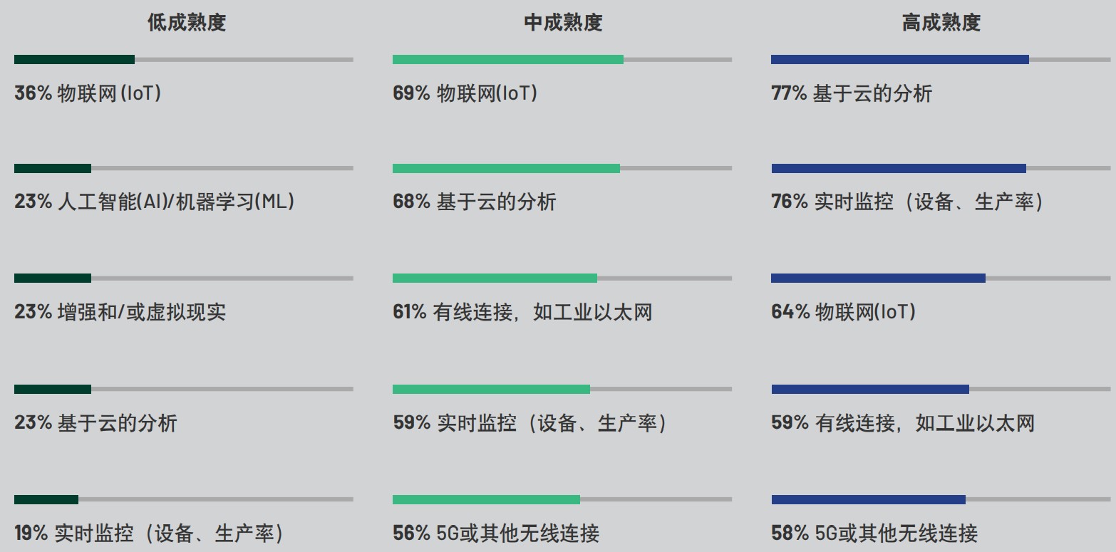 重磅行业白皮书披露工业数字化转型洞察，ADI全线解决方案助力消除关键落地痛点