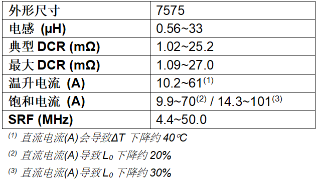 Vishay推出新款IHLP 超薄大电流商用电感器