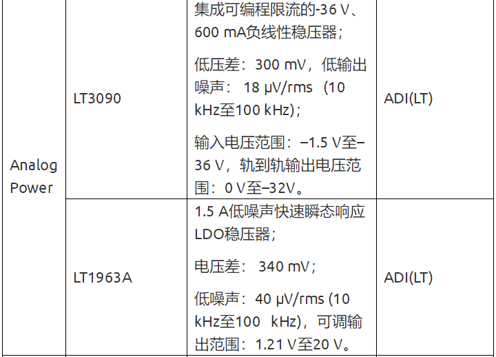 流式细胞分析仪硬件设计方案