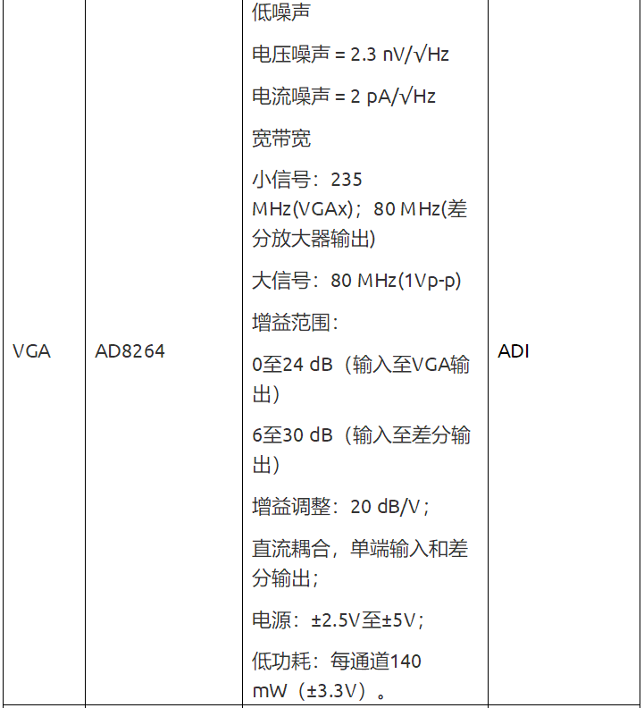 流式细胞分析仪硬件设计方案