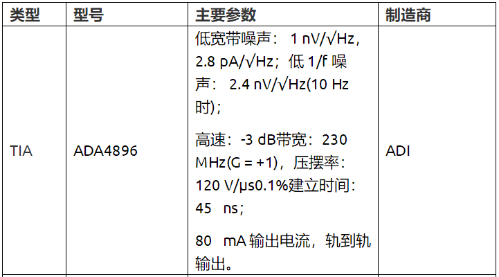 流式细胞分析仪硬件设计方案