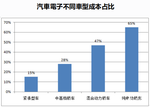 汽车电阻市场现状分析,本土品牌富捷电子逐渐崭露头角