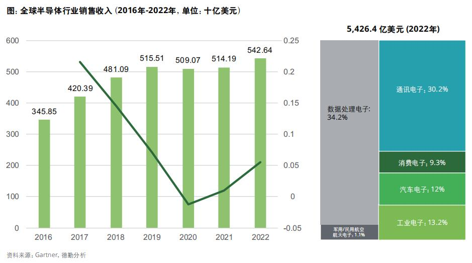 汽车电阻市场现状分析,本土品牌富捷电子逐渐崭露头角