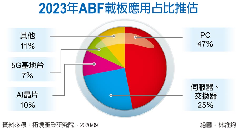 价格大涨50%！这一关键物料持续缺货，台湾及日韩大厂急砸百亿扩产！