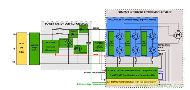 大联大世平集团推出基于ON Semiconductor NCP1632的电机驱动器方案