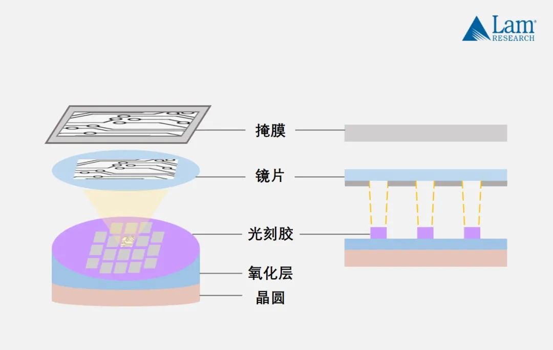 揭秘半导体制造全流程（上篇）