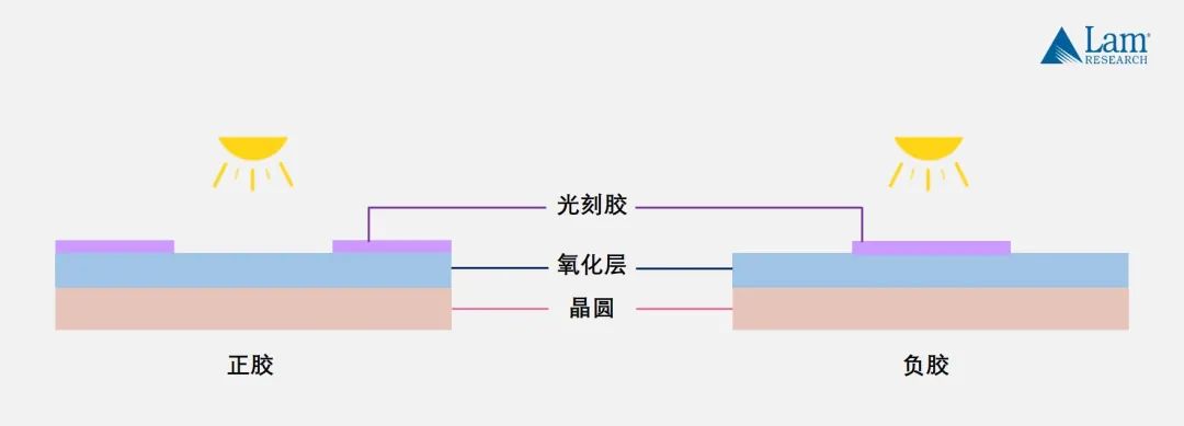 揭秘半导体制造全流程(上篇)