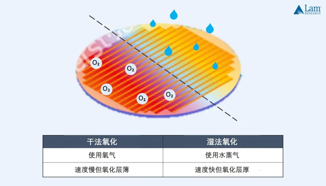 揭秘半导体制造全流程（上篇）