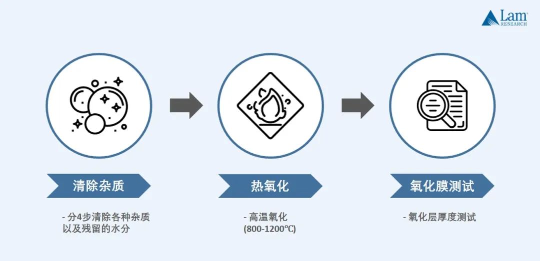 揭秘半导体制造全流程（上篇）