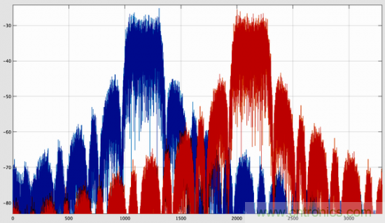 BLE入门谈:从空中数据收发理解BLE(上) BLE入门谈:从空中数据收发理解BLE(上)